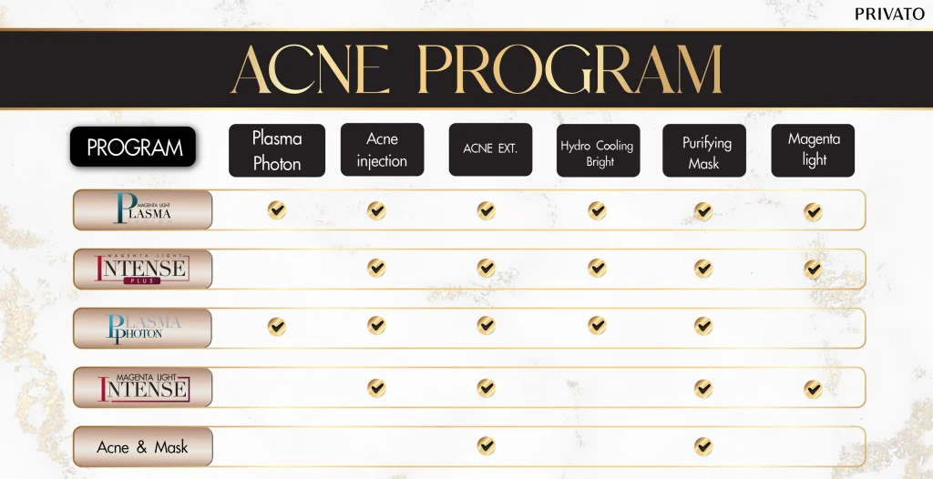 ตาราง ACNE EN