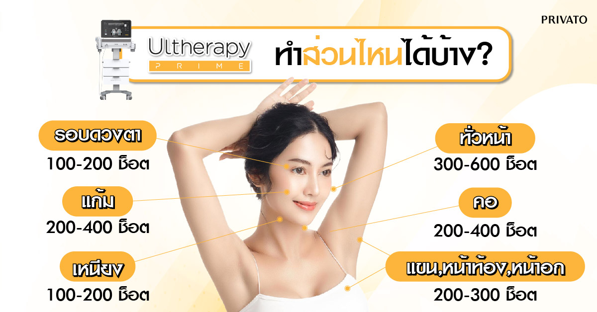 ulthera ทั่วหน้ากี่ช็อต