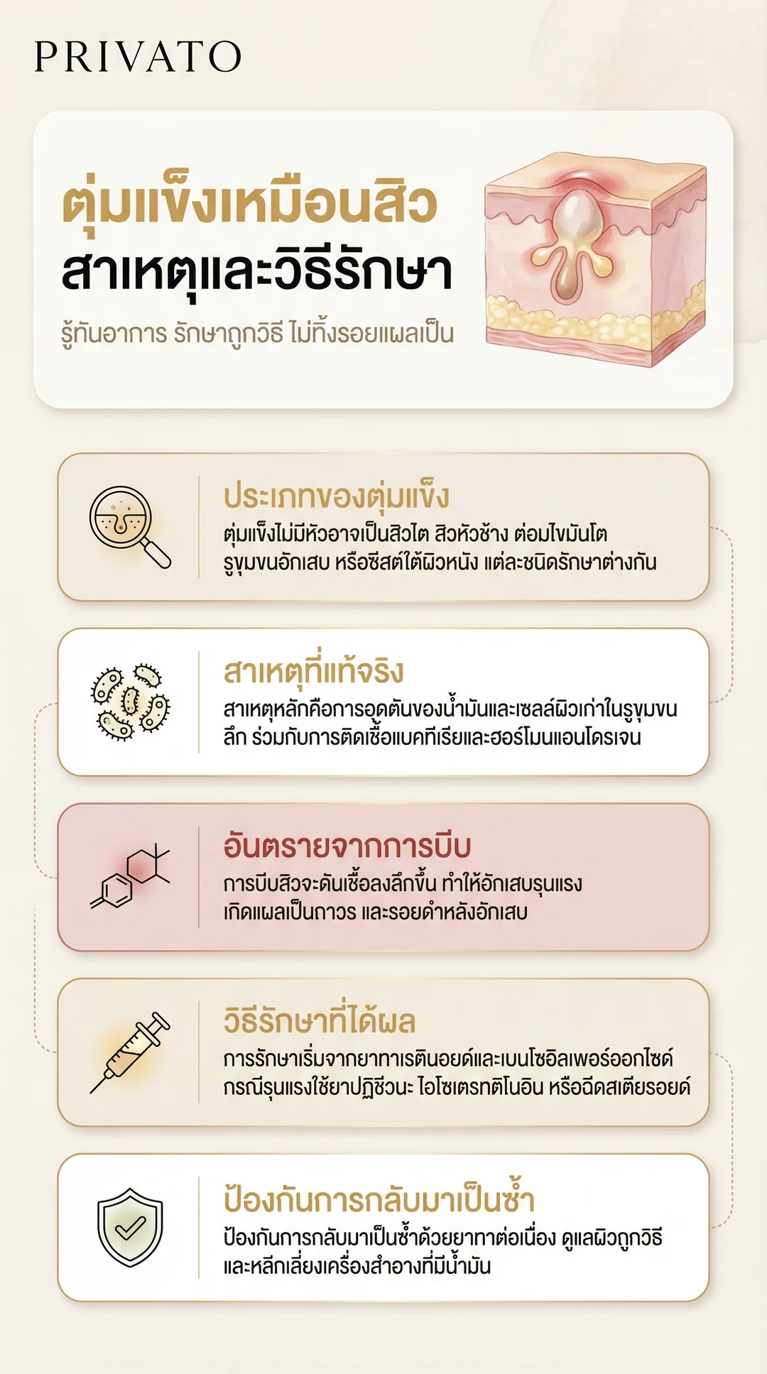 เป็นตุ่มแข็งเหมือนสิว Infographic by Privato Clinic