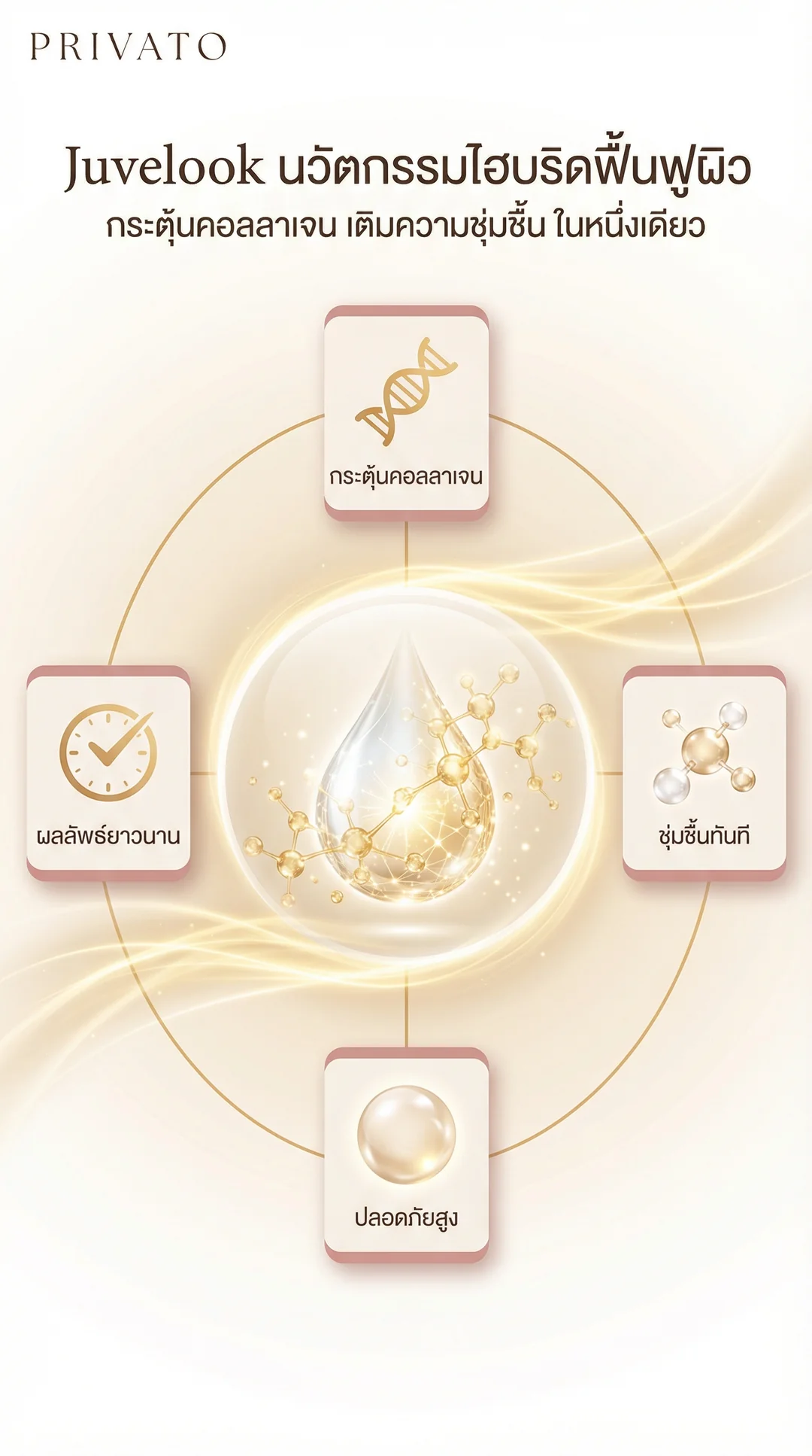 Juvelook คืออะไร? ช่วยเรื่องอะไรบ้าง พร้อมรีวิวเจาะลึกไหมน้ำงานผิวปี 2025 Infographic