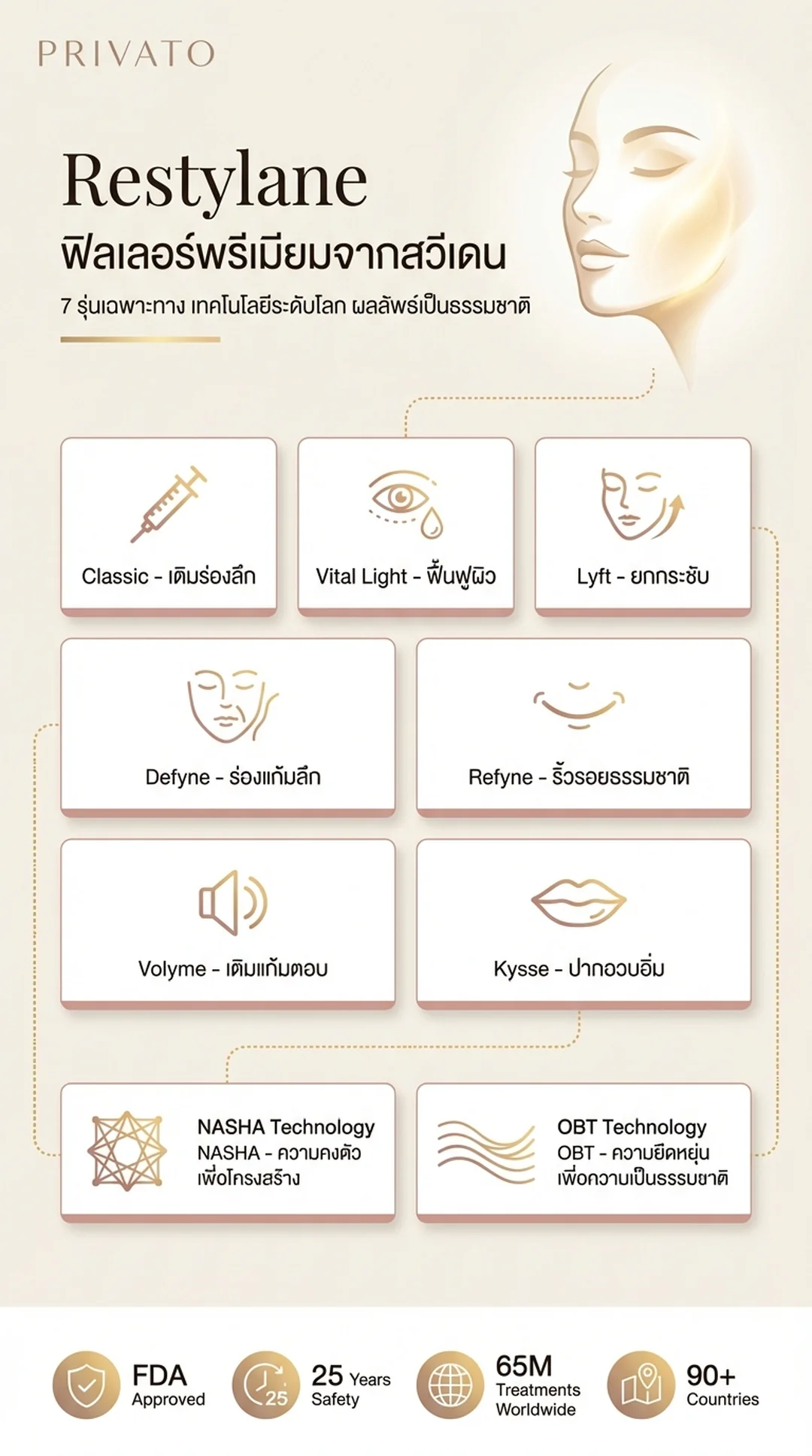 ฟิลเลอร์ Restylane คืออะไร มีกี่รุ่น แต่ละรุ่นเหมาะกับฉีดจุดไหน ราคาเท่าไหร่ Infographic