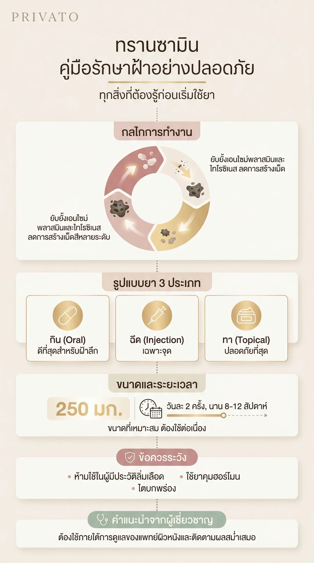 ทรานซามิน (Transamin) คืออะไร? ช่วยรักษาฝ้าให้หน้าขาวใสได้จริงไหม พร้อมวิธีกินและข้อควรระวัง Infographic