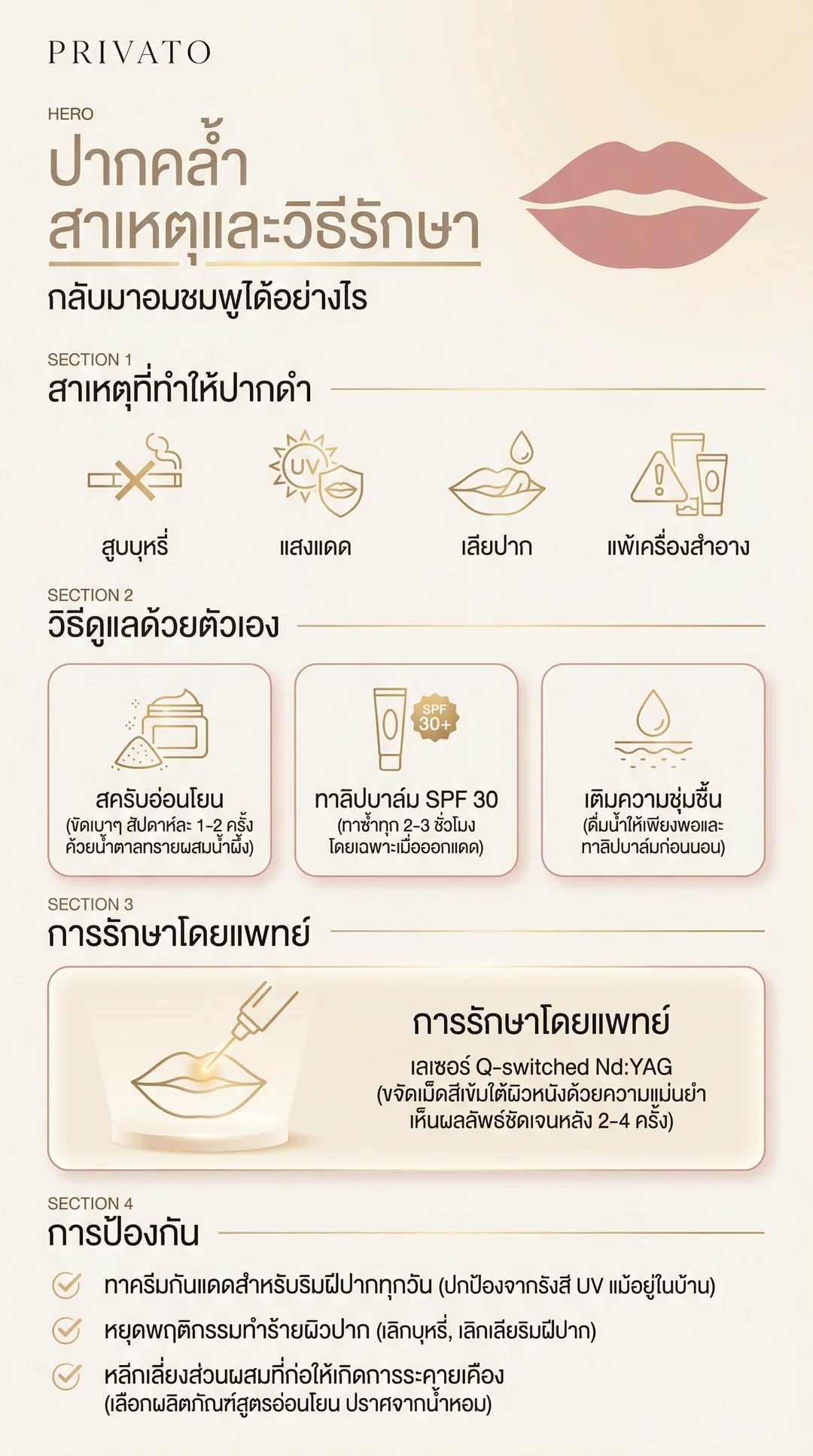 ปากคล้ำ infographic