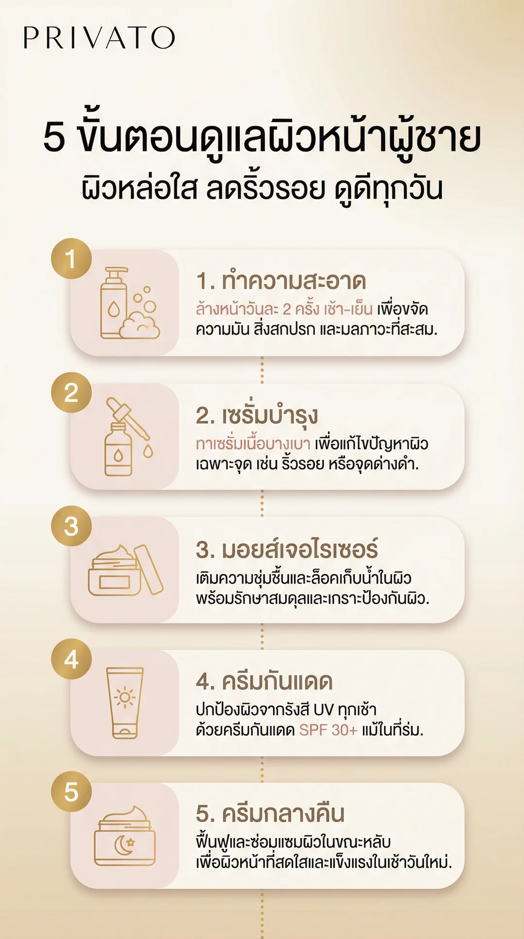 วิธีดูแลผิวหน้าผู้ชายให้หล่อใส ลดริ้วรอย และดูดีขึ้นใน 5 ขั้นตอน Infographic