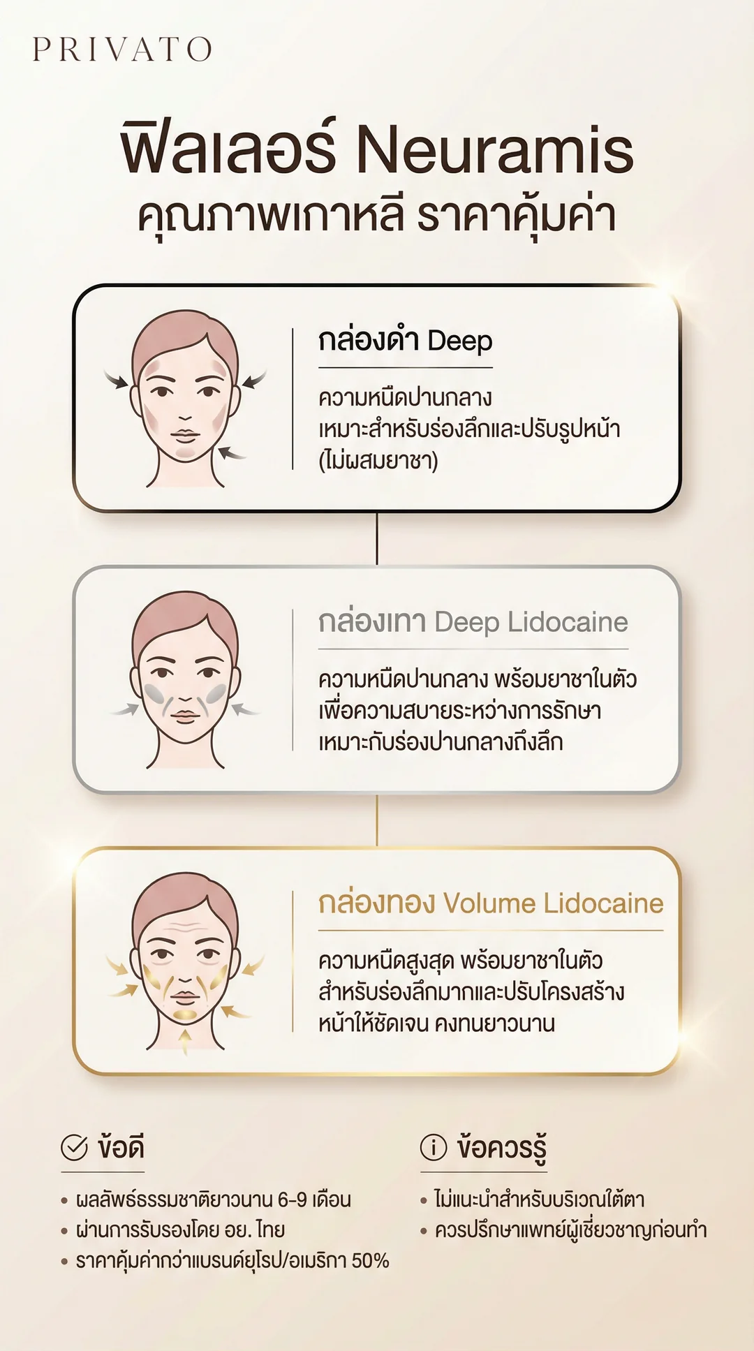 ฟิลเลอร์ Neuramis (นิวรามิส) คืออะไร? มีกี่รุ่น ราคาเท่าไหร่ พร้อมวิธีเช็กของแท้ Infographic