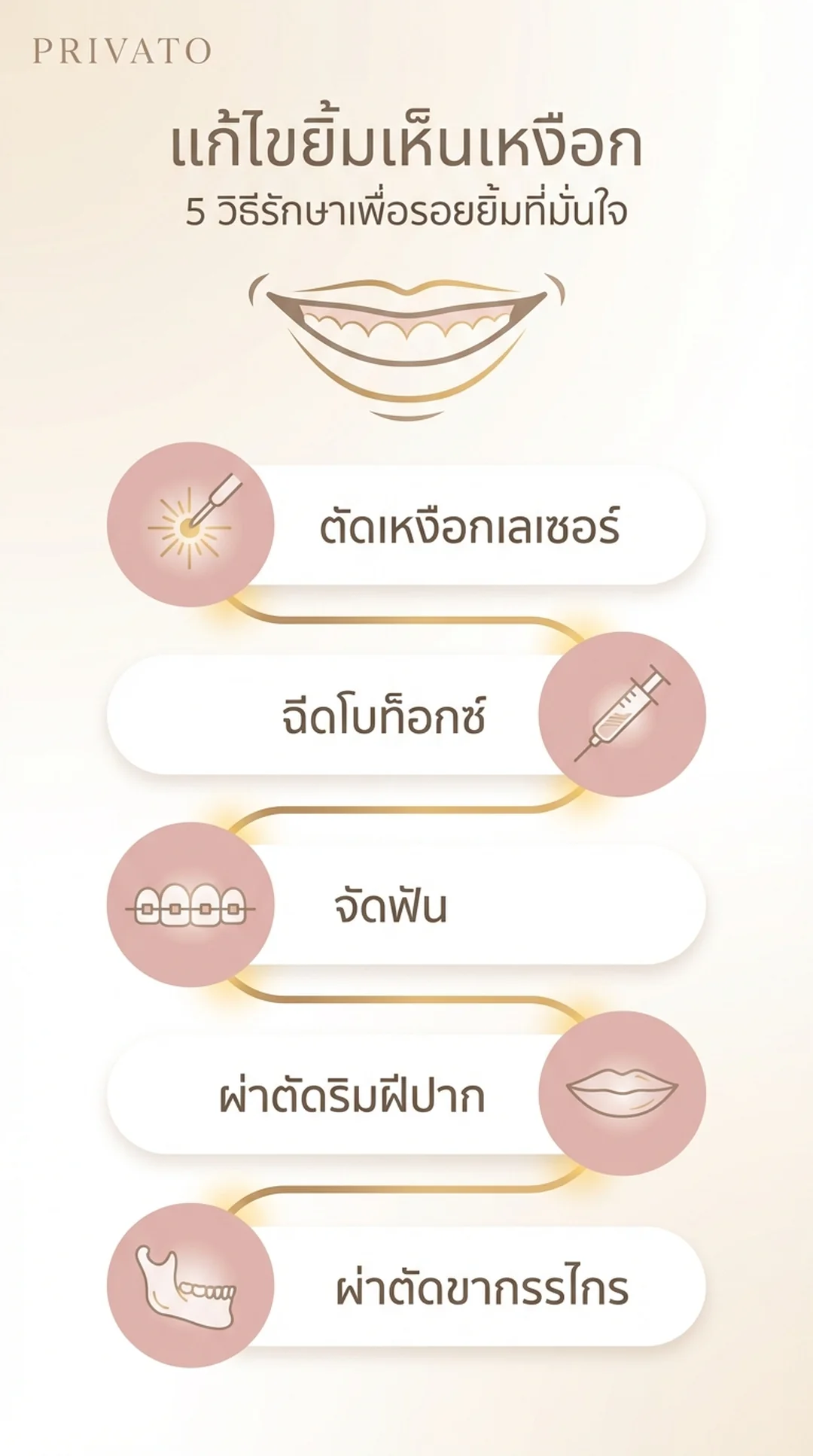 ยิ้มเห็นเหงือก (Gummy Smile) เกิดจากอะไร แก้ไขอย่างไรให้ยิ้มสวยมั่นใจ Infographic