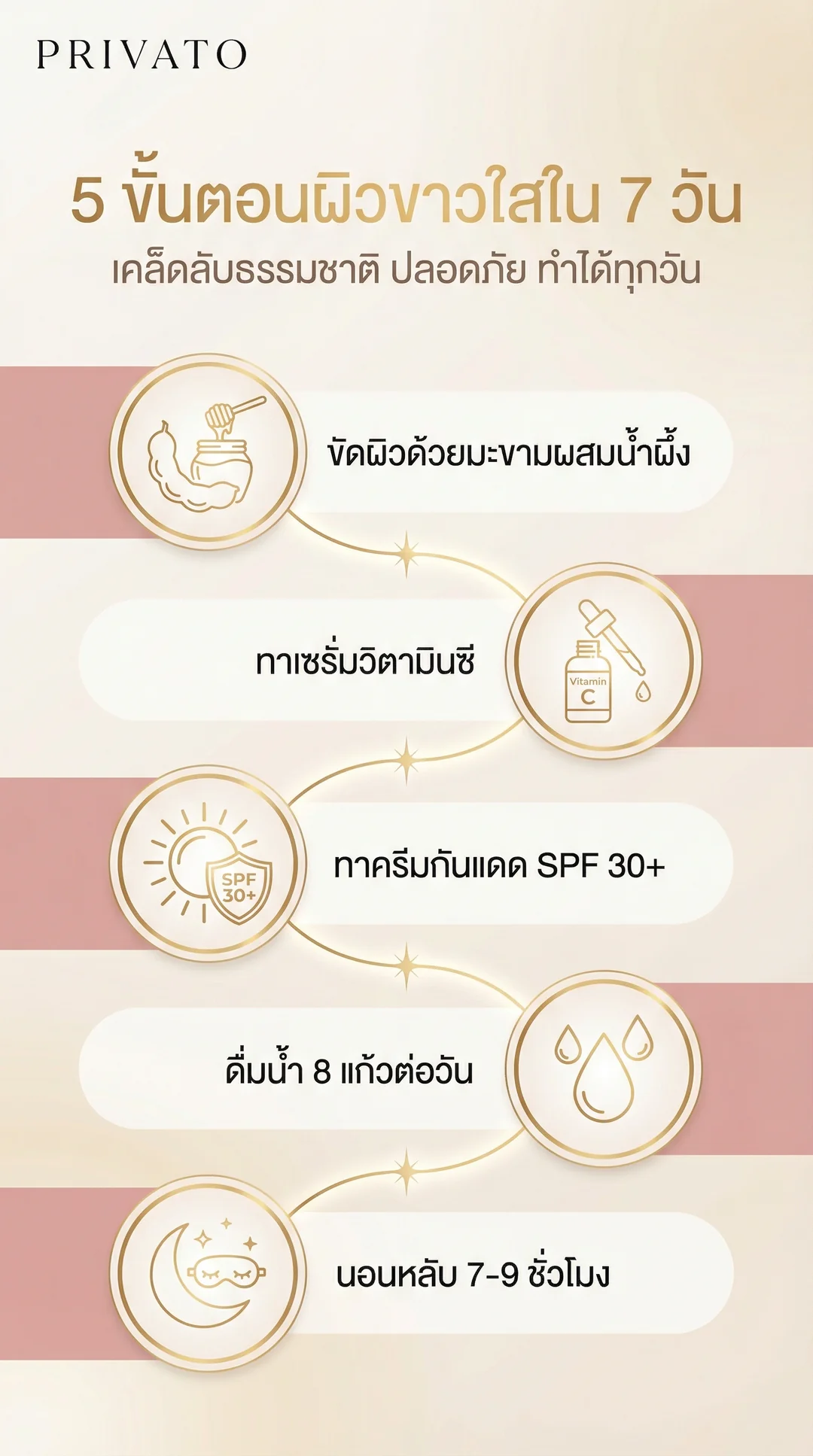 วิธีทำให้ผิวขาวเร็วภายใน 1 อาทิตย์ รวมสูตรธรรมชาติและวิธีดูแลผิวให้เห็นผลจริง Infographic
