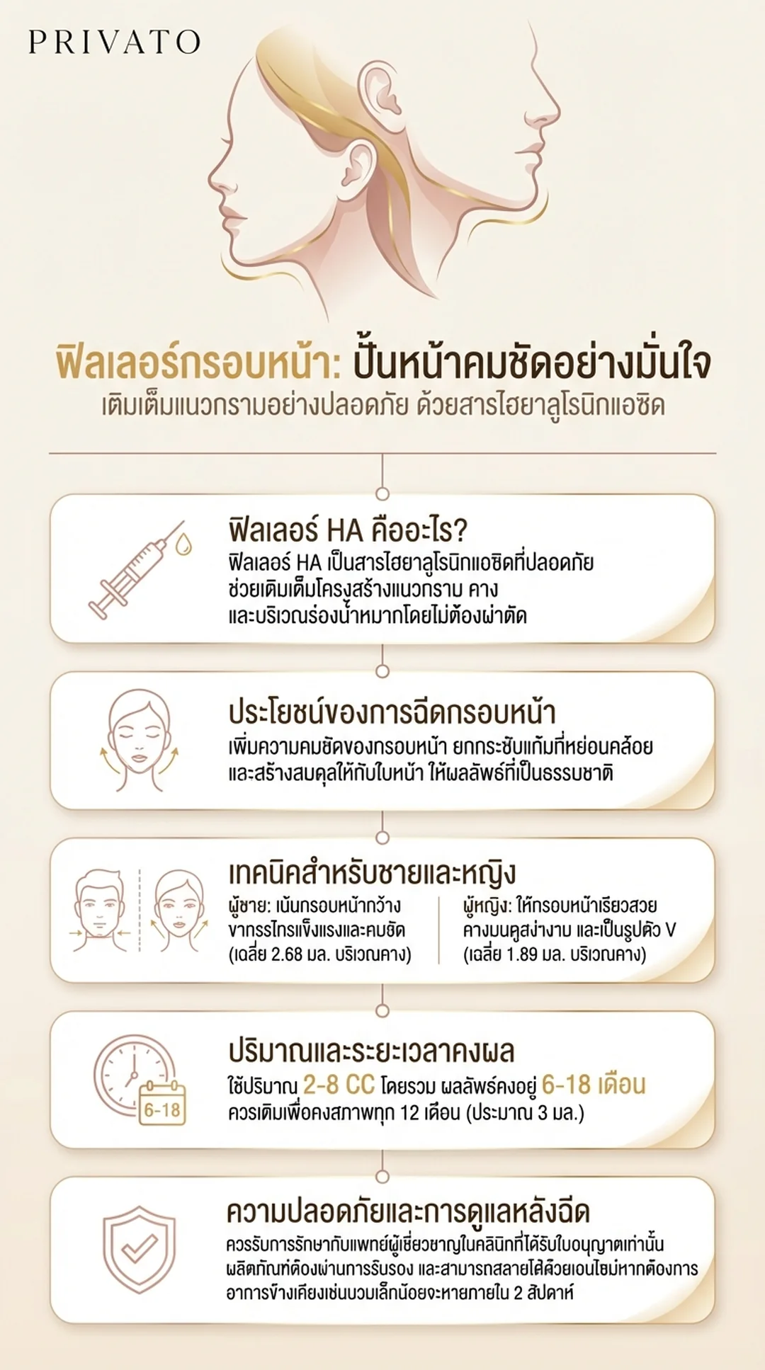ฟิลเลอร์กรอบหน้า Jawline:ปรับรูปหน้าคมชัด/ปริมาณ/ราคา Infographic