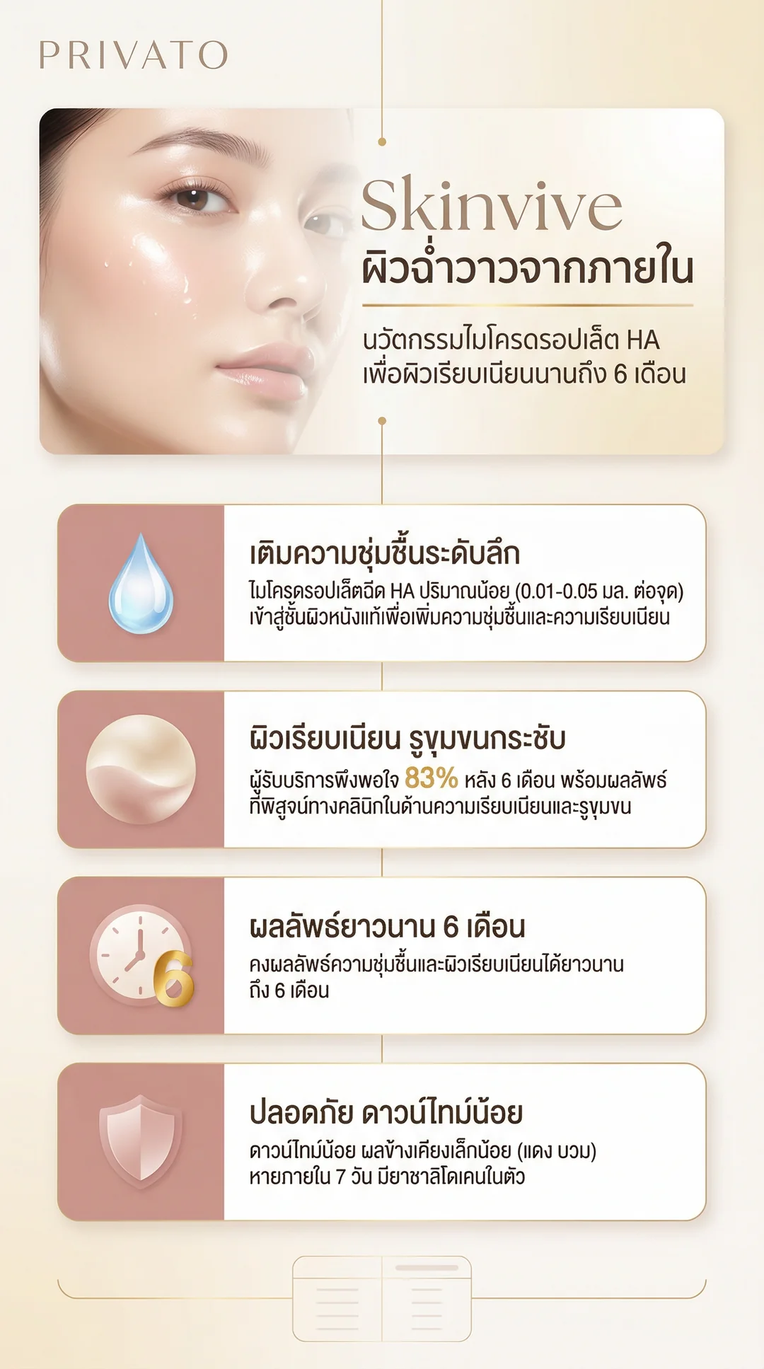 Skinvive:ฟิลเลอร์งานผิว ฉ่ำวาว 9 เดือน/Microdroplets Infographic
