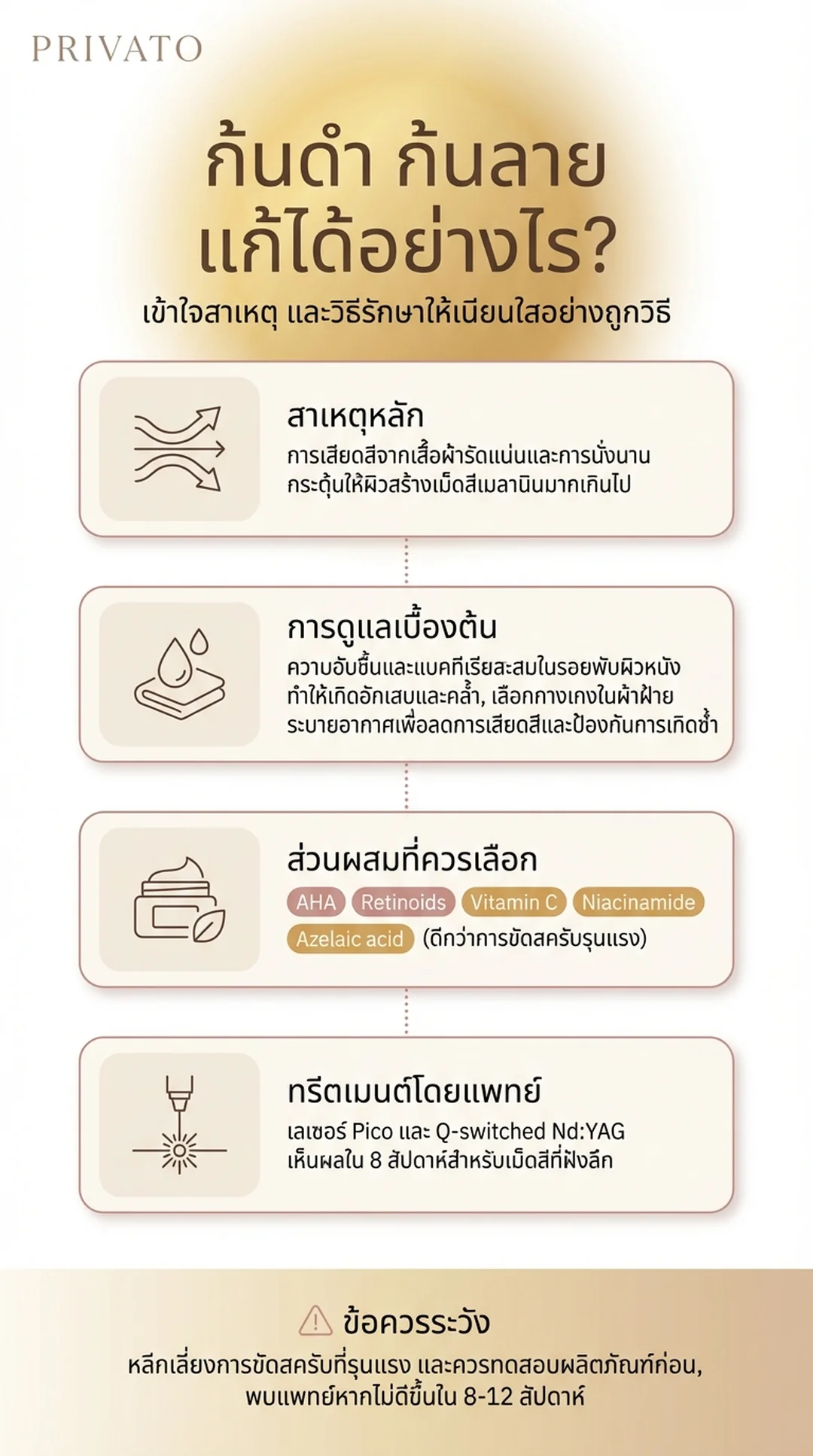 ก้นดำ ก้นลาย เกิดจากอะไร? วิธีแก้ให้เนียนใสเห็นผลจริง Infographic