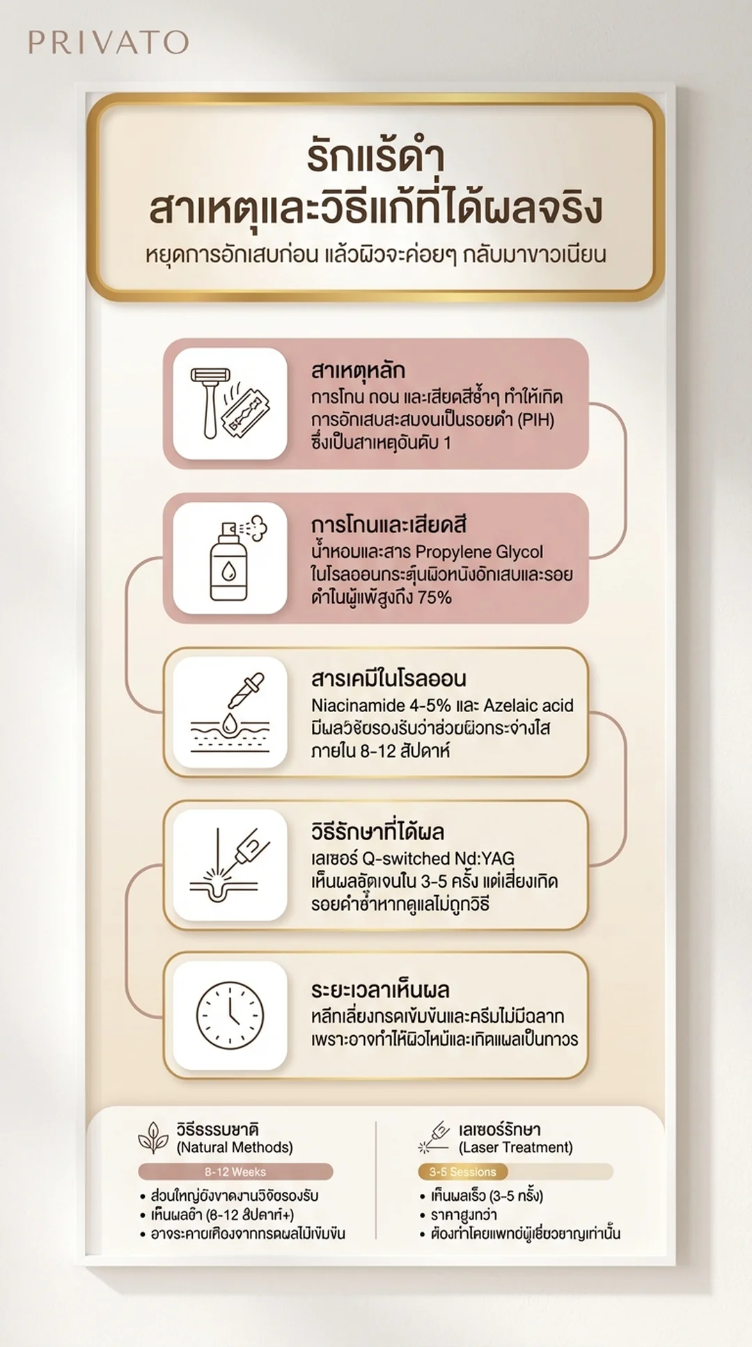 วิธีแก้รักแร้ดำ หนังไก่ ให้ขาวเนียนเร่งด่วนและปลอดภัย Infographic