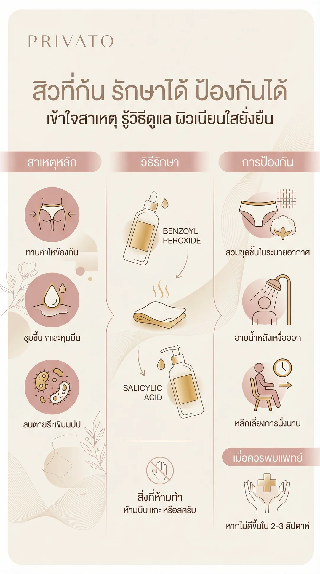 สิวที่ก้น infographic