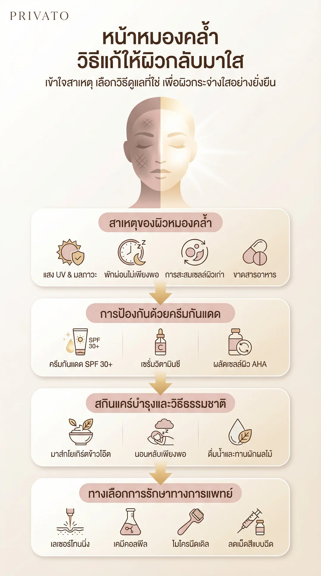 หน้าหมองคล้ำ วิธีแก้ปัญหาผิวโทรมให้กลับมาใสเร่งด่วน Infographic