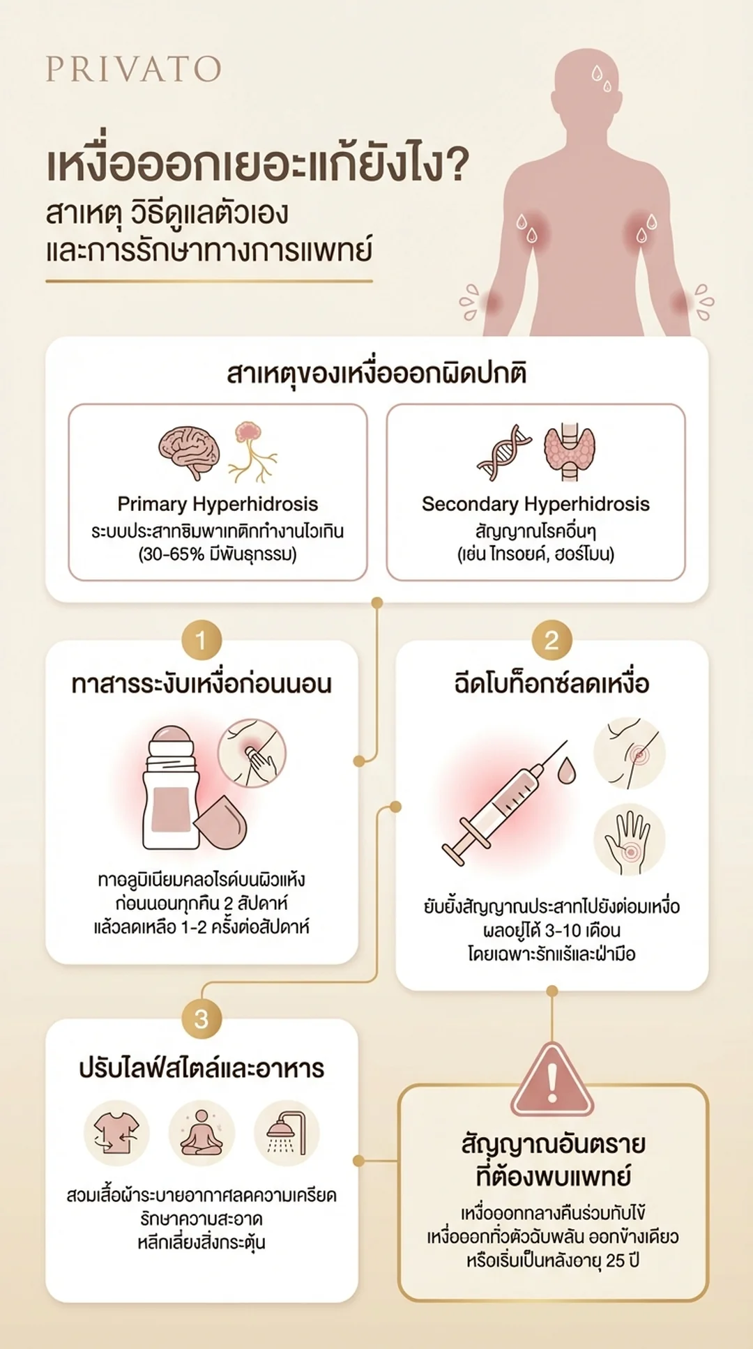 เหงื่อออกเยอะแก้ยังไง? สาเหตุ/วิธีลดเหงื่อ/การรักษาจากแพทย์ Infographic