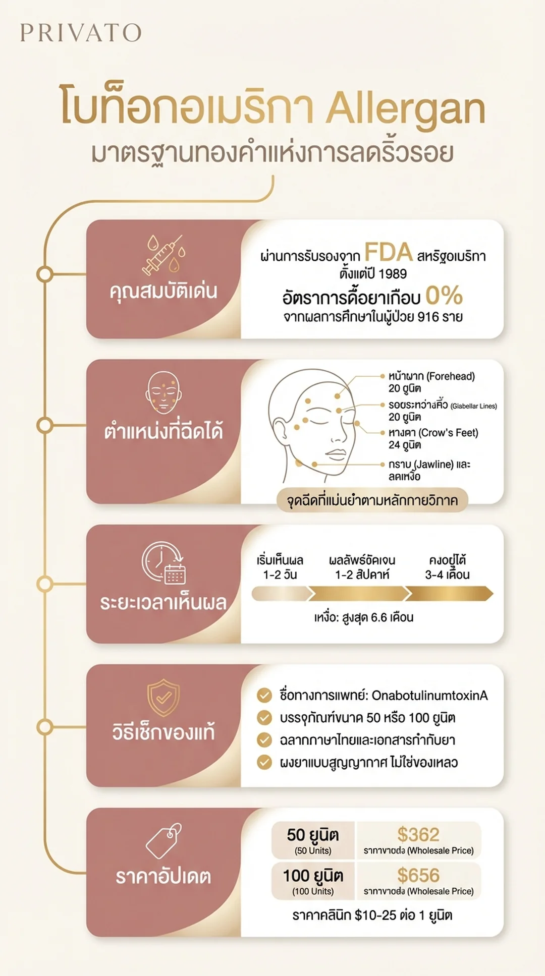 โบท็อกอเมริกา Allergan:คุณสมบัติ/ระยะอยู่/ราคา/ของแท้ Infographic