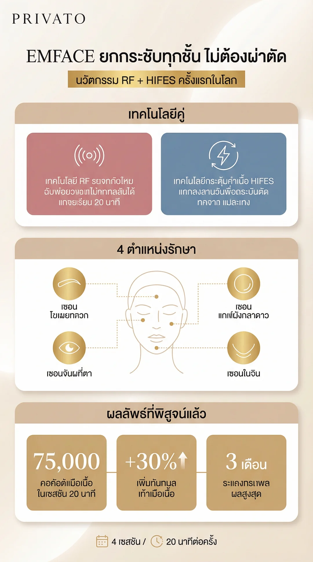 Emface คืออะไร? นวัตกรรมยกกระชับหน้าและดึงกล้ามเนื้อใหม่ล่าสุด 2025 Infographic