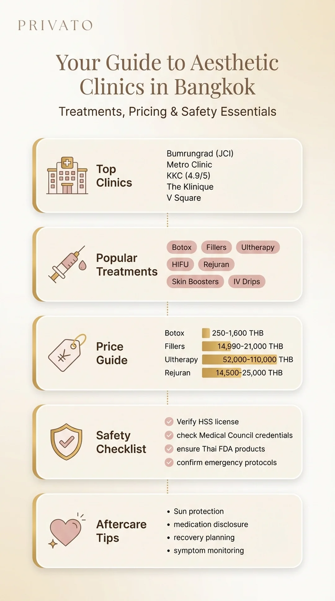 Aesthetic Clinic Bangkok: Top-Rated Facial and Body Treatments 2025 Infographic