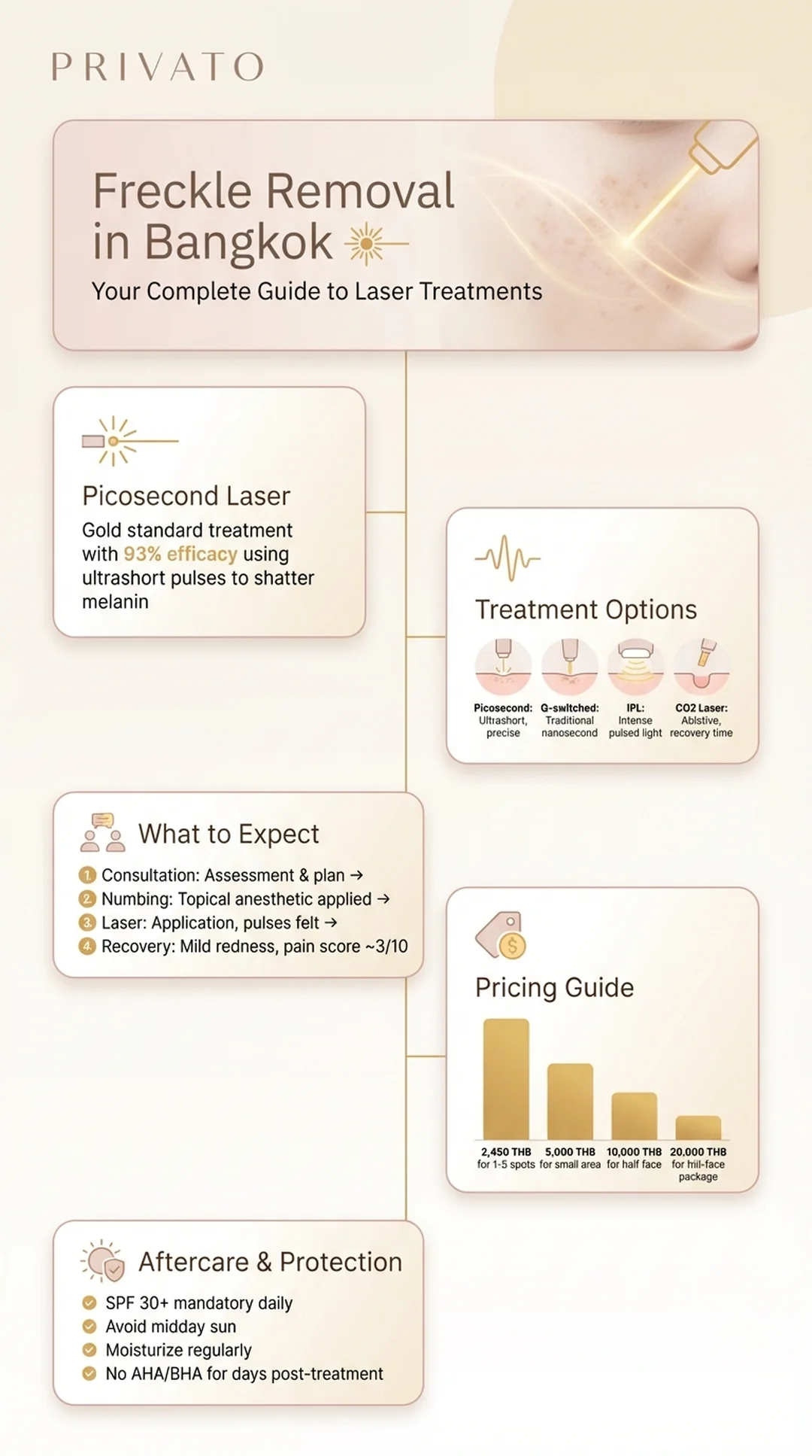 Freckle Removal in Bangkok: Best Laser Treatments and Clinic Guide Infographic