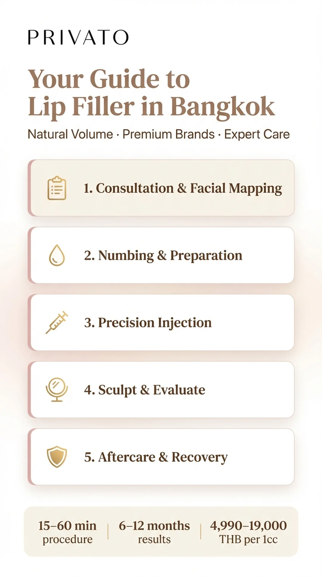 Lip Filler in Bangkok: Enhance Your Smile with Natural Volume (2025 Guide) Infographic