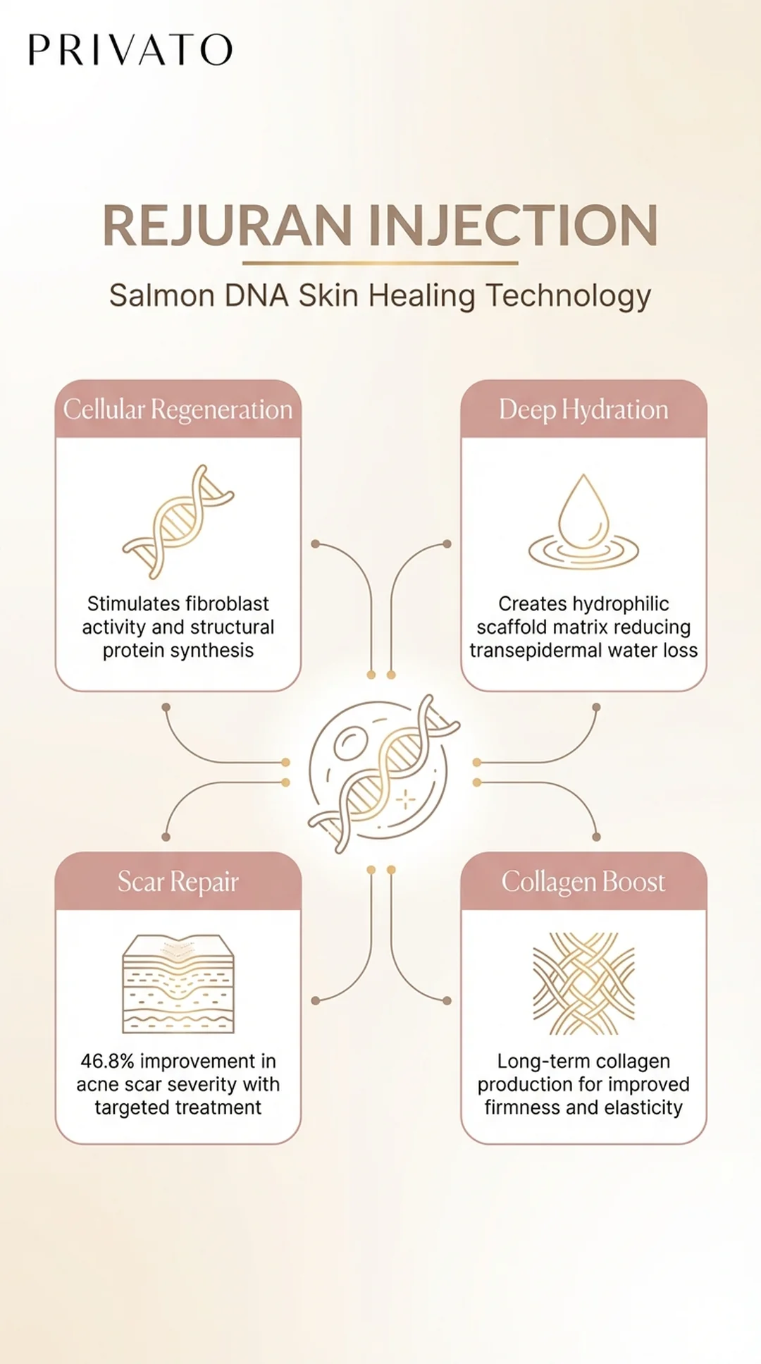 Rejuran Injection: Benefits, Procedure, and Results for Skin Rejuvenation Infographic