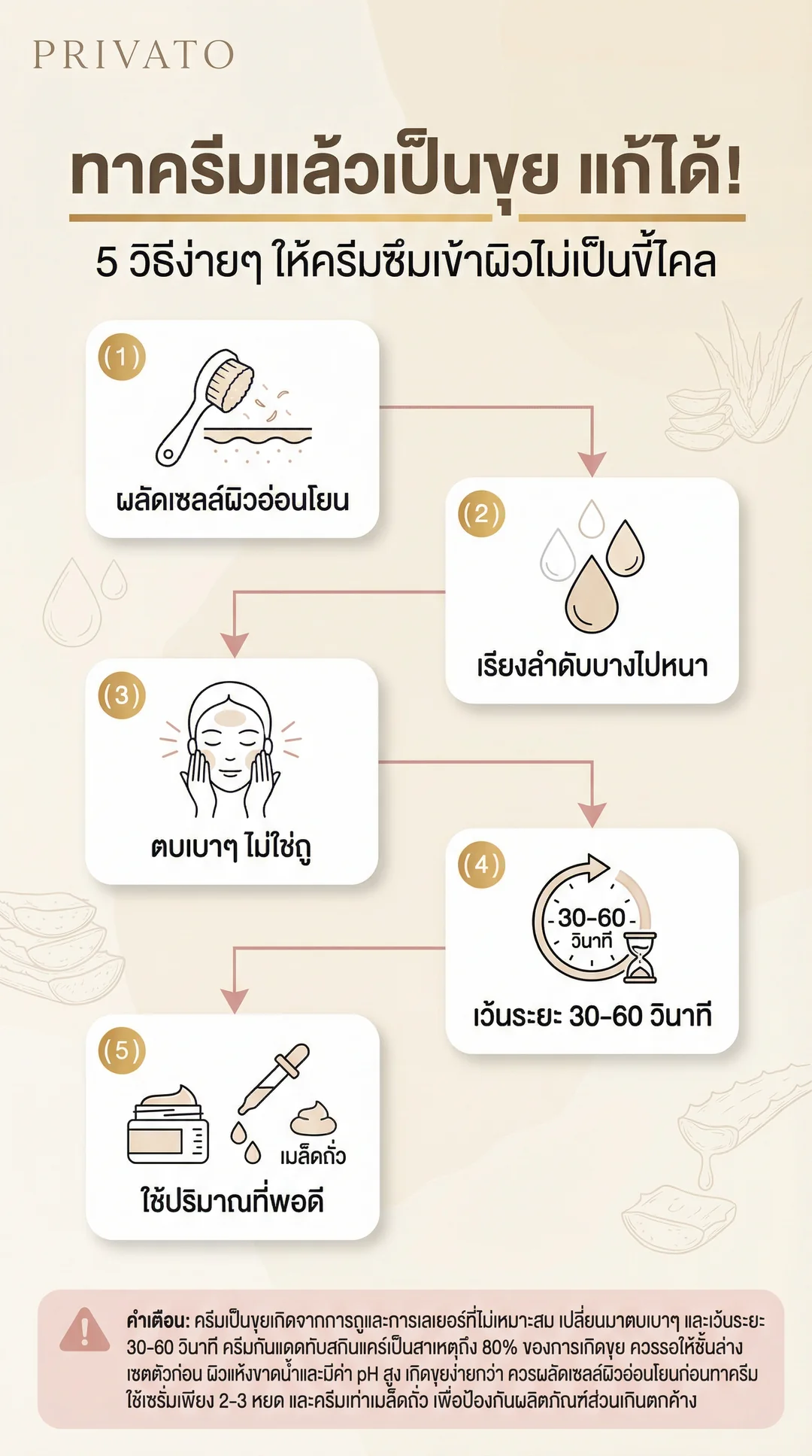 ทาครีมแล้วเป็นขุย เกิดจากอะไร? รวมวิธีแก้ปัญหาครีมไม่ซึมผิวและเทคนิคการทาที่ถูกต้อง Infographic