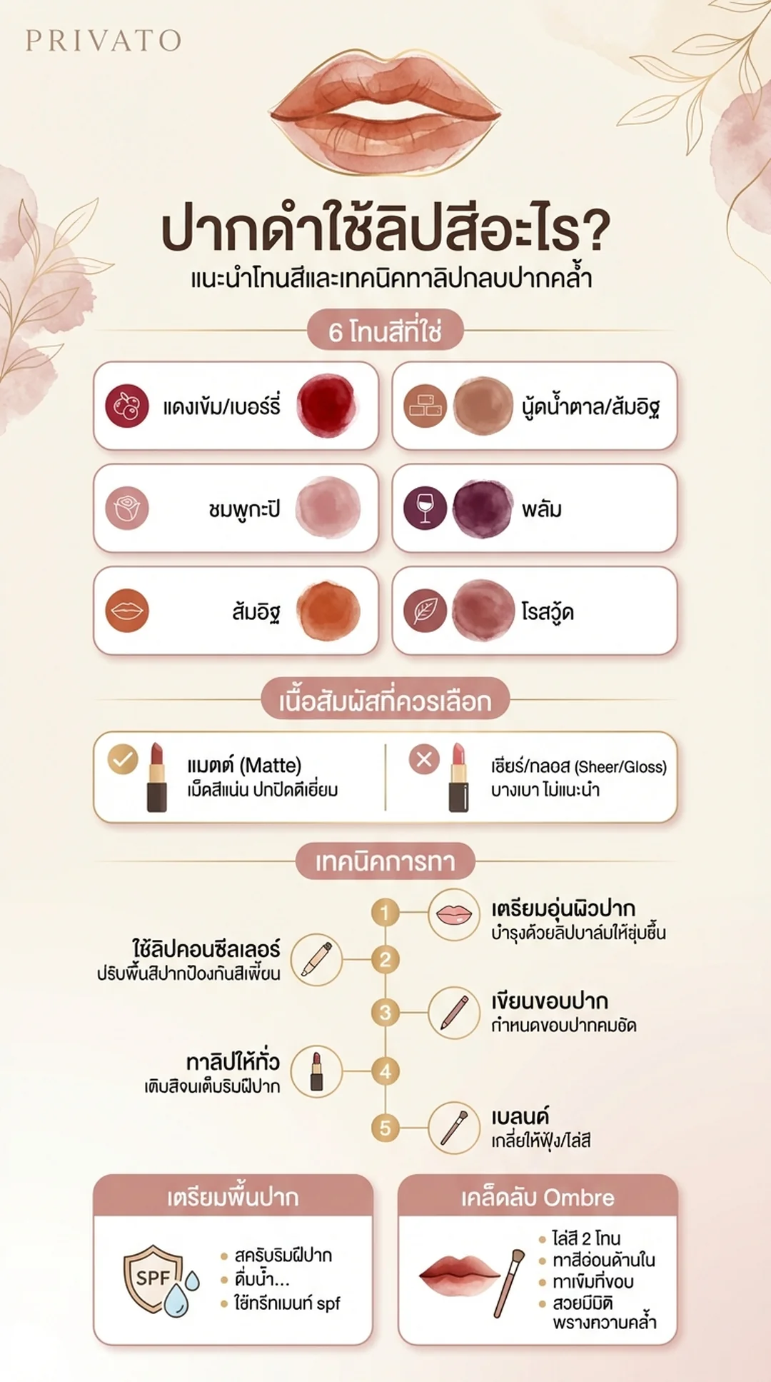 ปากดำใช้ลิปสีอะไร? แนะนำโทนสีลิปสติกที่ทาแล้วรอด กลบปากคล้ำได้มิด Infographic