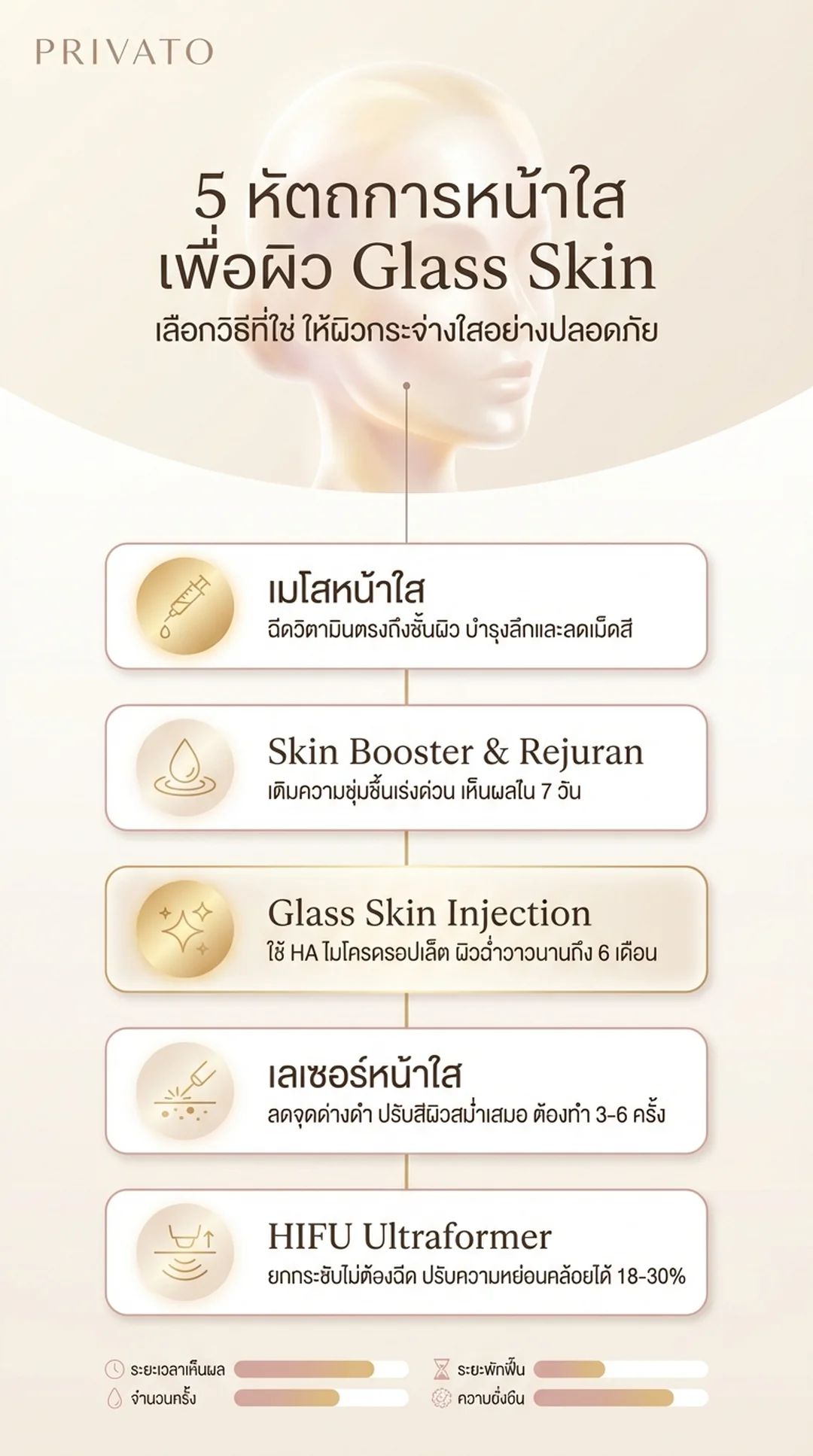 หัตถการหน้าใส มีอะไรบ้าง? อัปเดตวิธีดูแลผิวให้กระจ่างใสแบบ Glass Skin 2568 Infographic