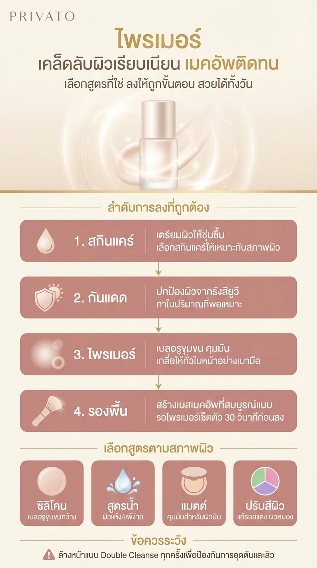 ไพรเมอร์ (Primer) คืออะไร? ช่วยเบลอรูขุมขน คุมมัน ให้เมคอัพติดทนจริงไหม Infographic