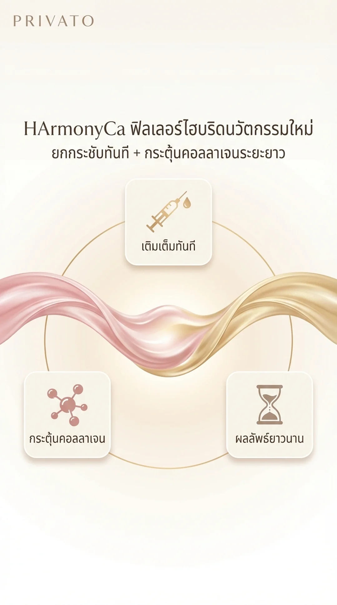 HArmonyCa คืออะไร? ฟิลเลอร์ไฮบริดนวัตกรรมใหม่เพื่อผิวยกกระชับและกระตุ้นคอลลาเจน 2025 Infographic