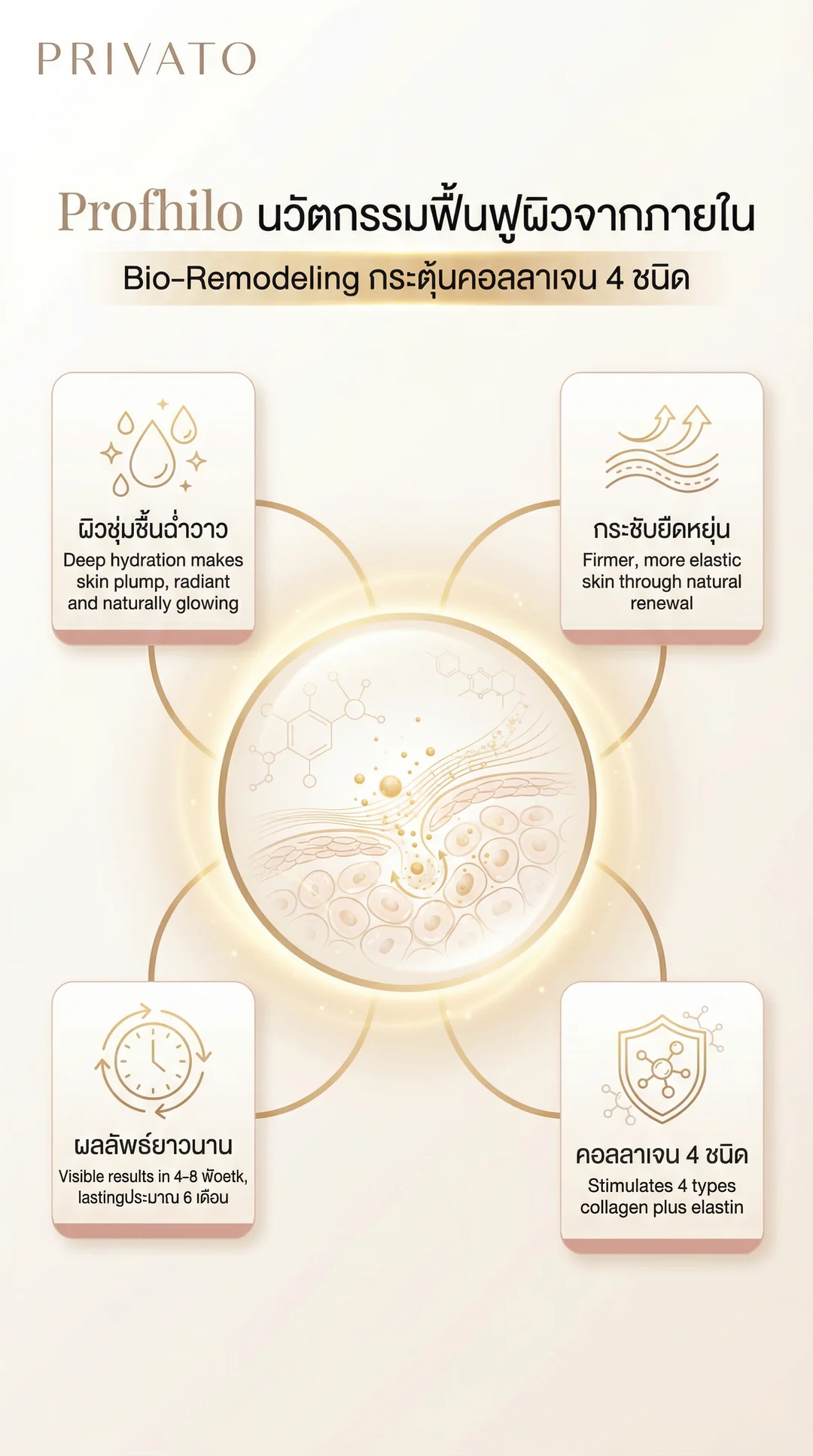 Profhilo คืออะไร ช่วยเรื่องอะไรบ้าง พร้อมข้อควรรู้ก่อนฉีดเพื่อผิวอ่อนเยาว์ Infographic