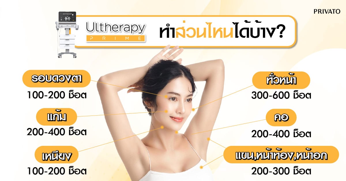 ulthera ทั่วหน้ากี่ช็อต