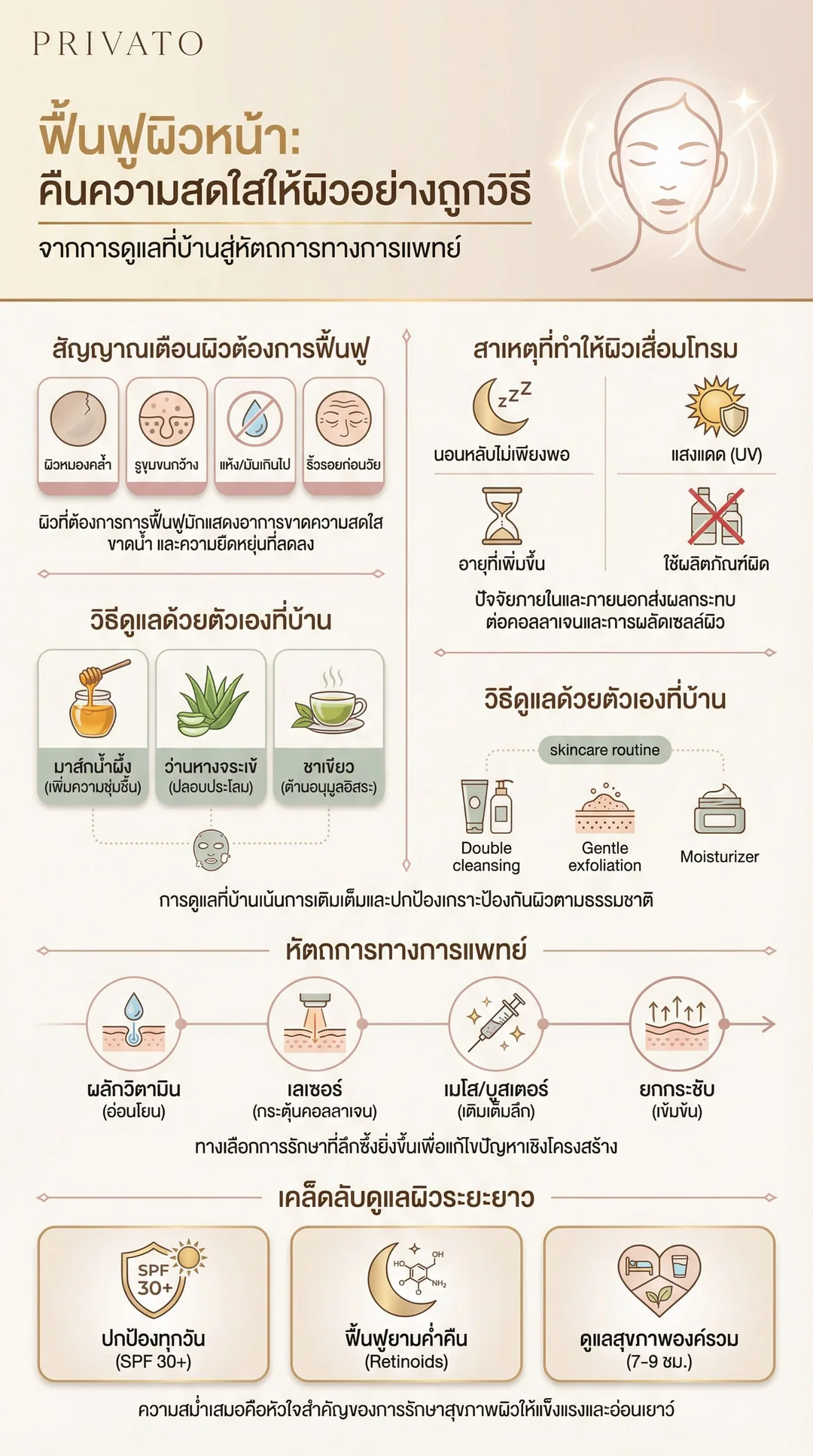ฟื้นฟูผิวหน้าเร่งด่วน: วิธีแก้หน้าโทรม รูขุมขนกว้าง ให้กลับมาเนียนใส Infographic